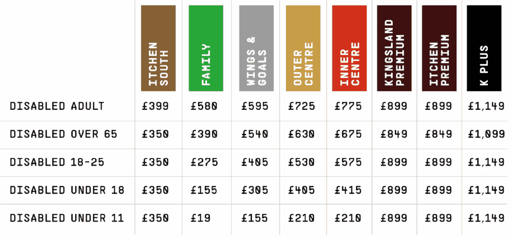 Season Ticket Prices 22-23 New